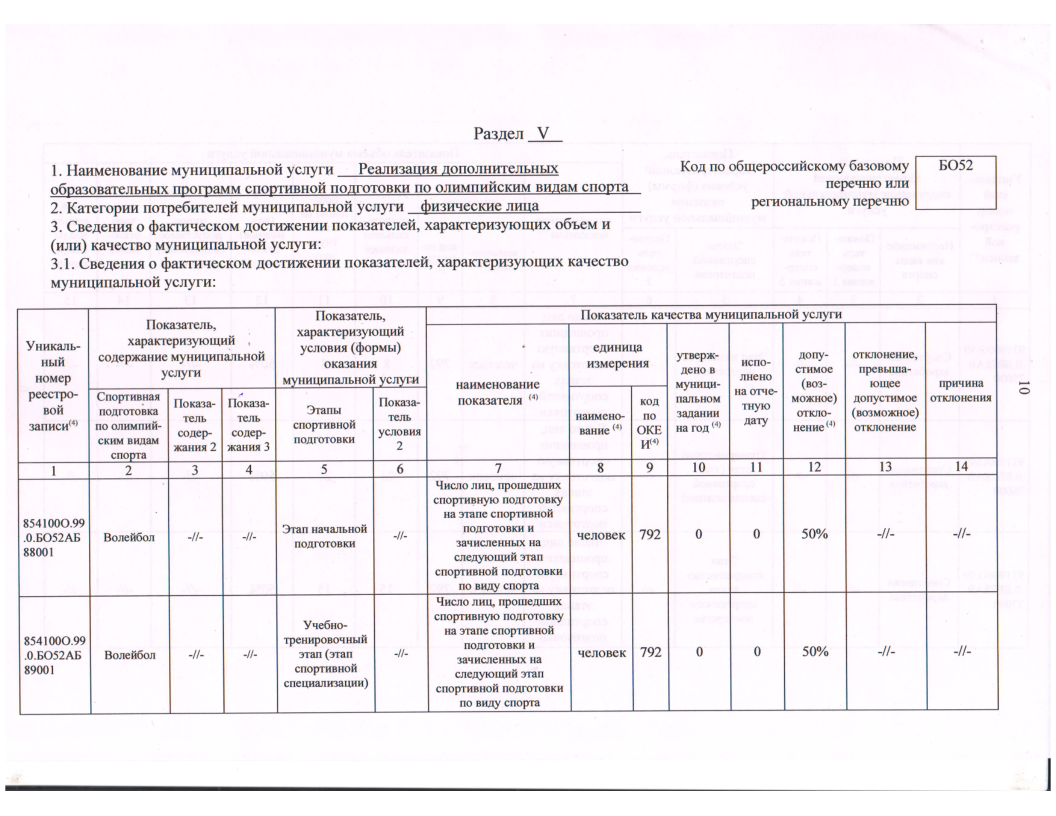 Отчет о результатах деятельности государственного (муниципального) учреждения за 2023 год МАУДО СШ №2-12.png